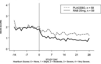 figure 3.jpg image of graph 3 - figure 3